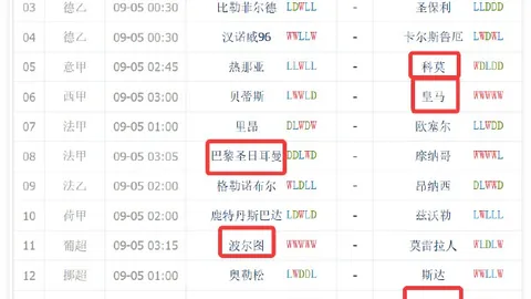 哈兰德与塞梅尼奥赛后伤情严重：补时长达12分钟，赛场风云突变